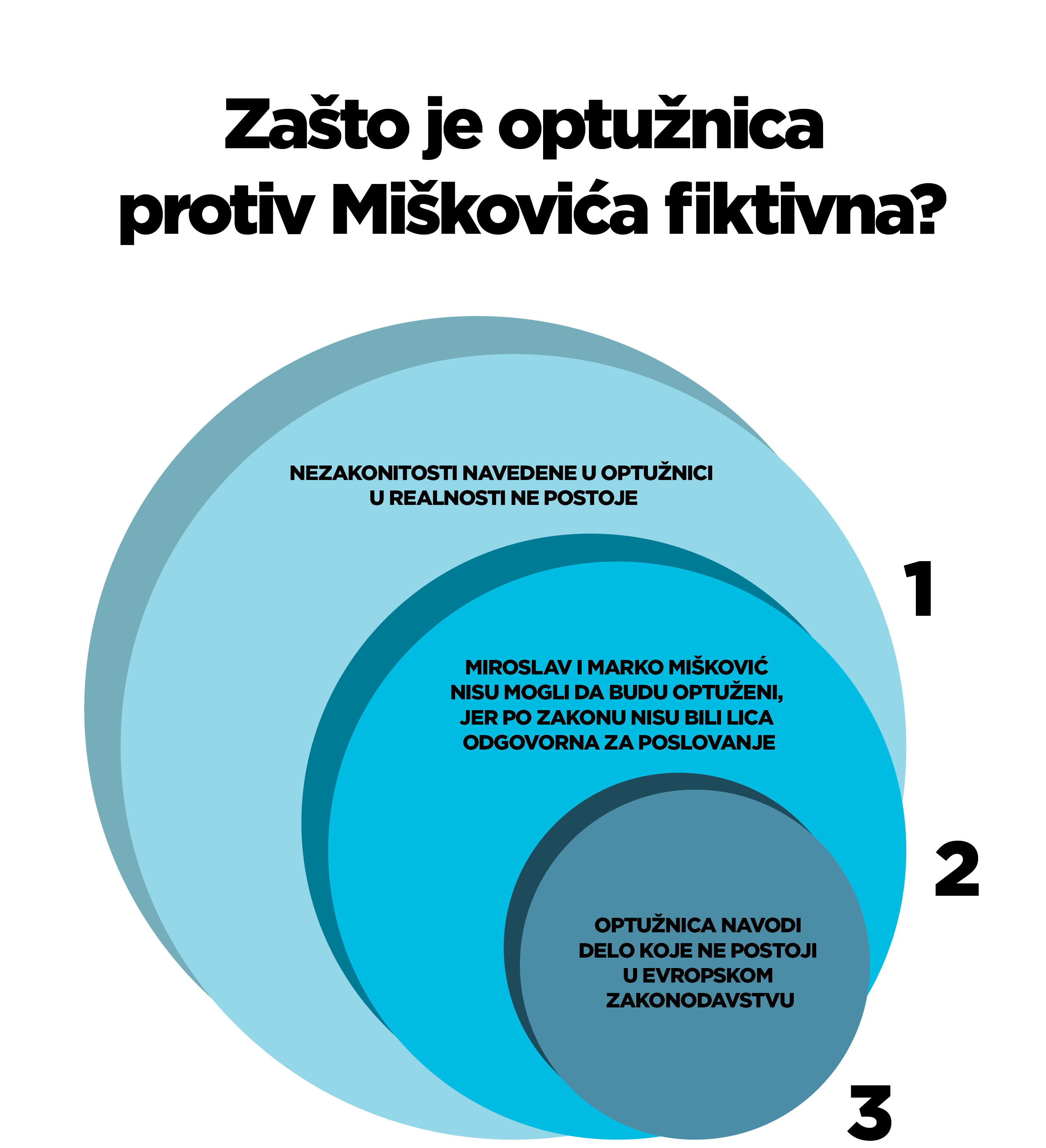 Infografika_Miskoviceva odbrana-01